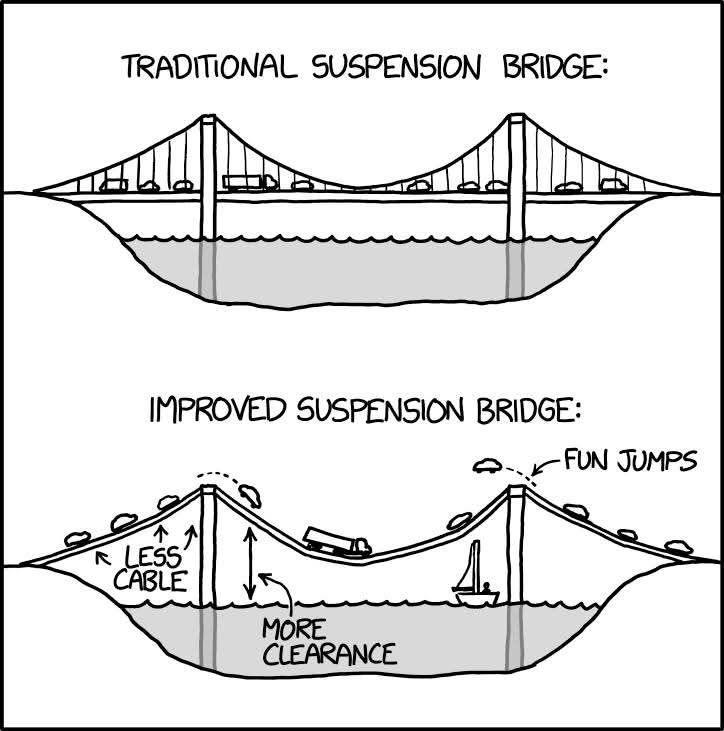 Fun bridge