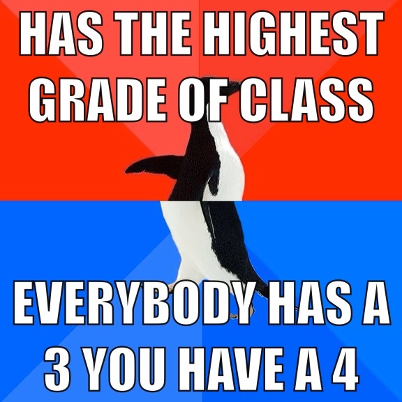 highest-grade