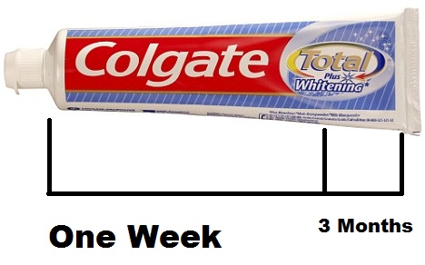 Toothpaste Contents