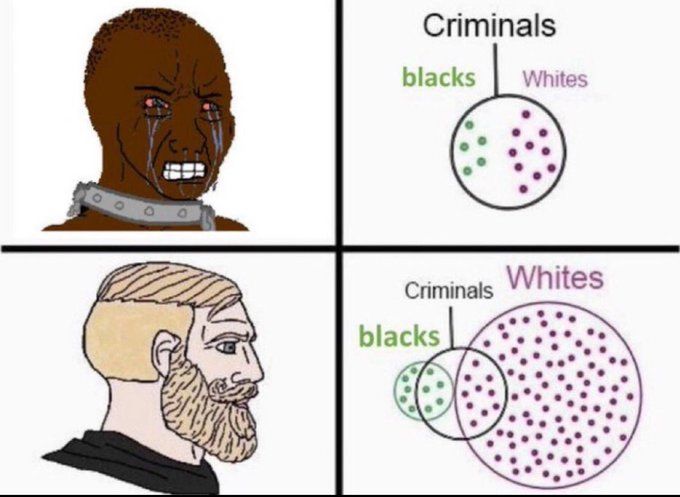 per capita
