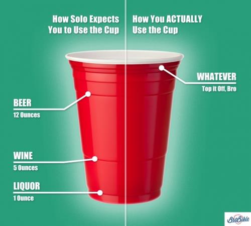 Red Cup