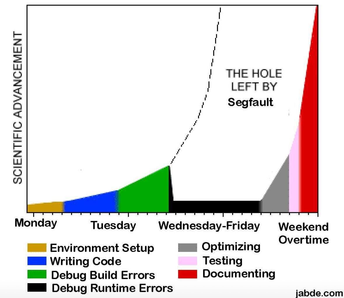 Imagine having segfaults