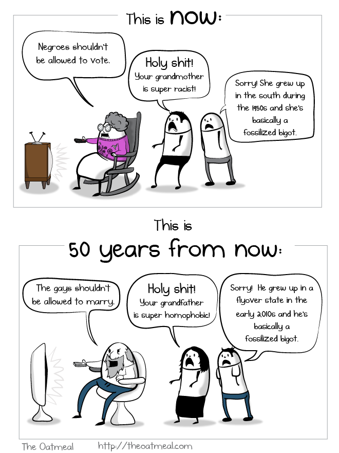 50 years from now