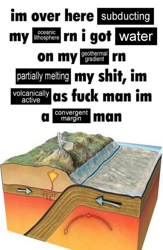subducting