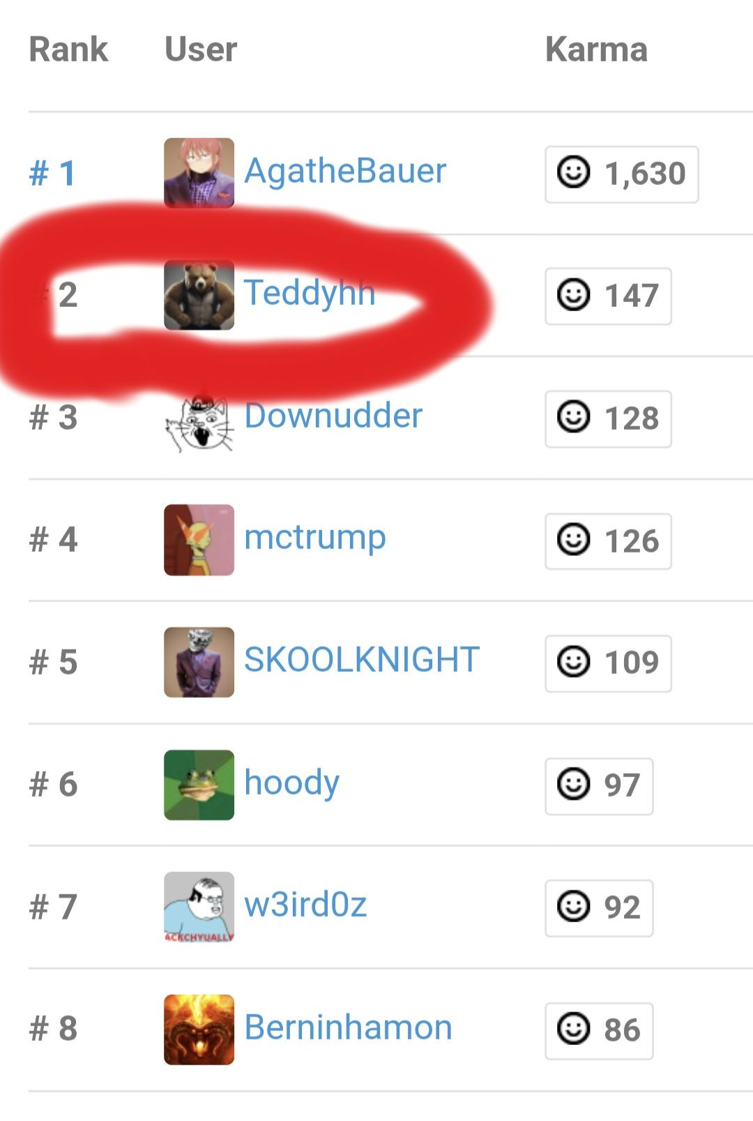 Sooo close to first, you jelly?