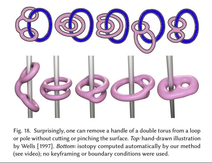 i love topology. this will definitely be useful when we transcend this mortal plane.