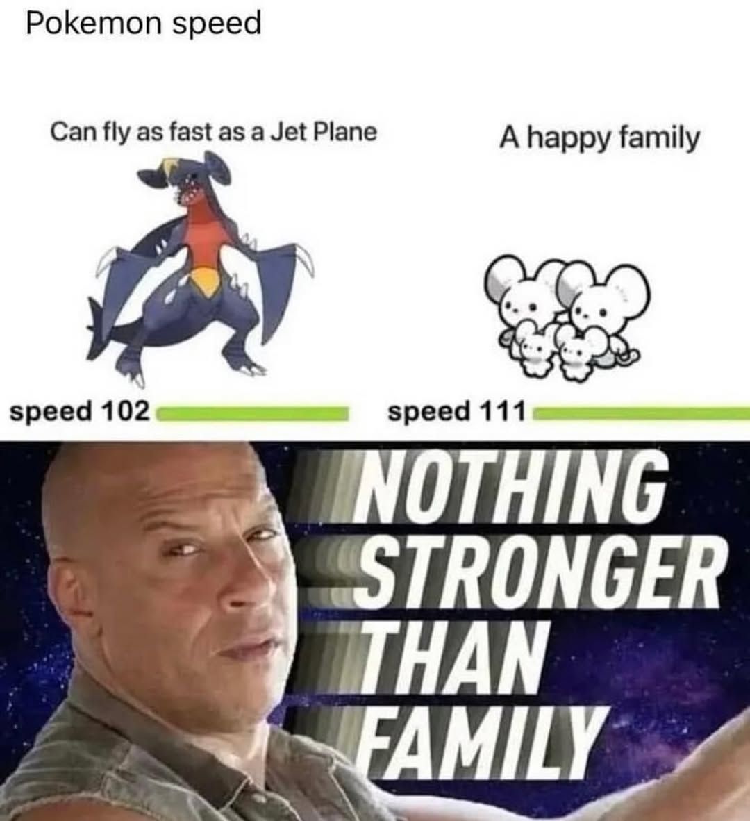 family