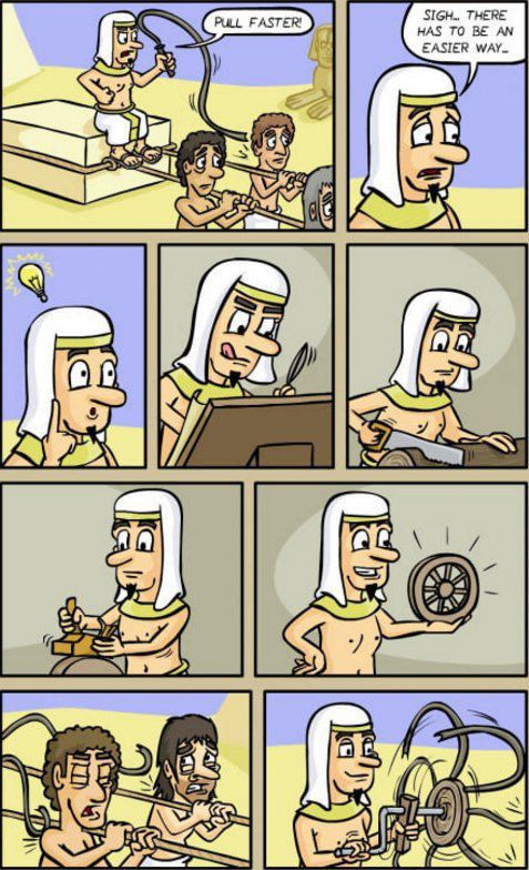 technology
