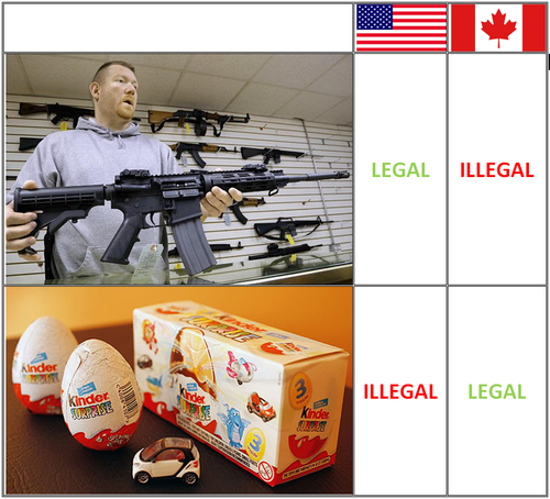America summarised