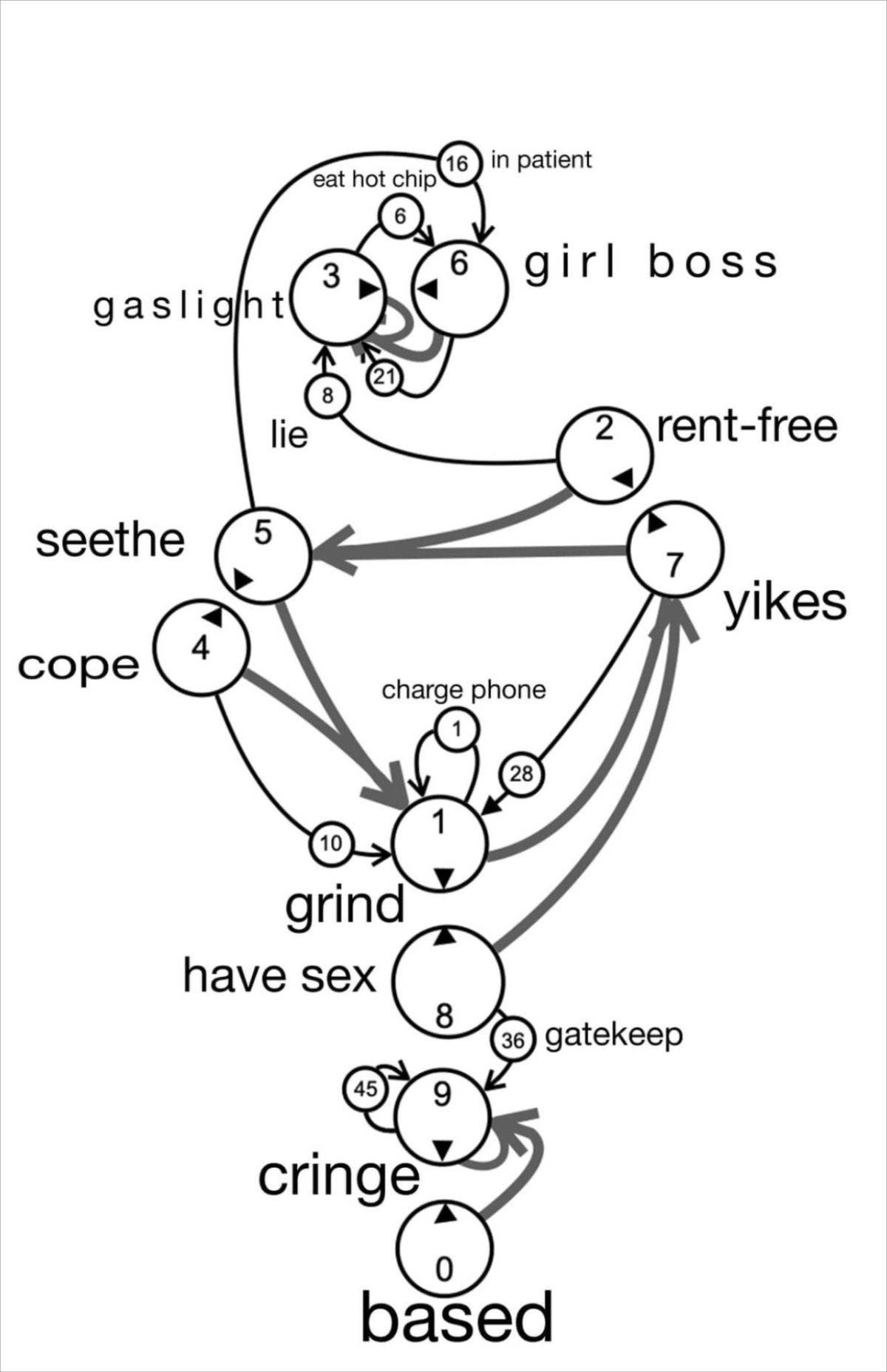 Finally, an explanation