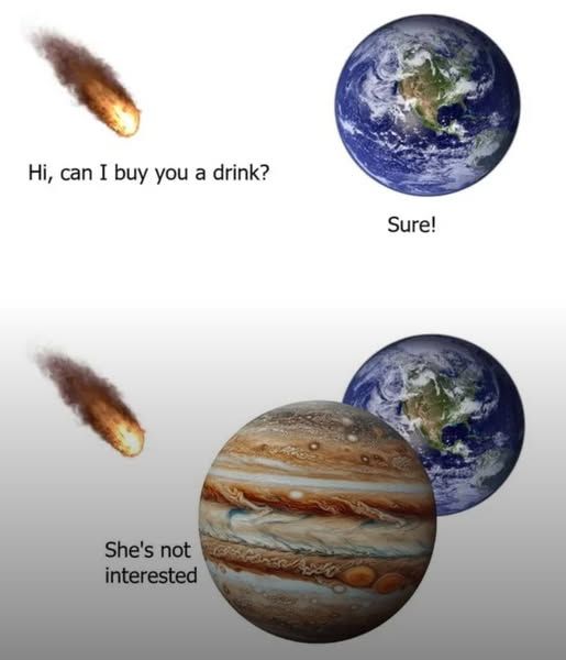 Not to scale