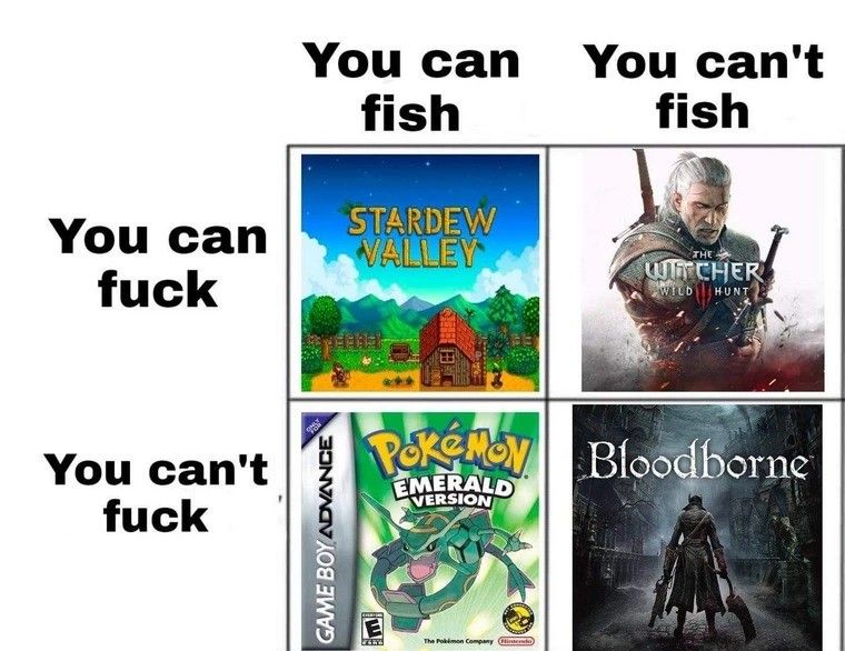 The four types of games