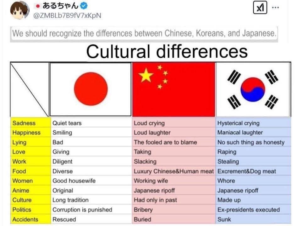 Ching Chong