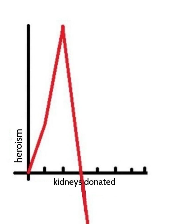 Don't try donating "kid knees" either, hospitals have no sense of humor