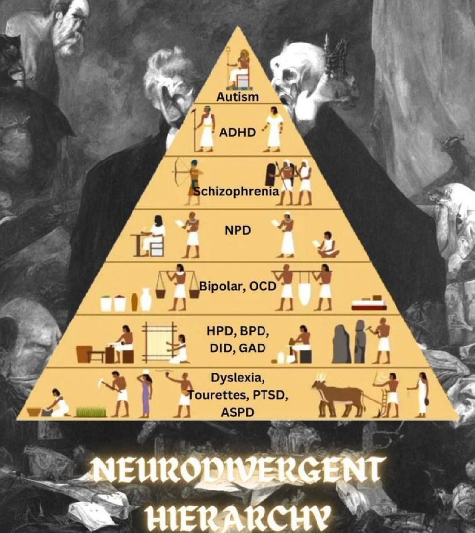 I'm quite high in the hierarchy :)