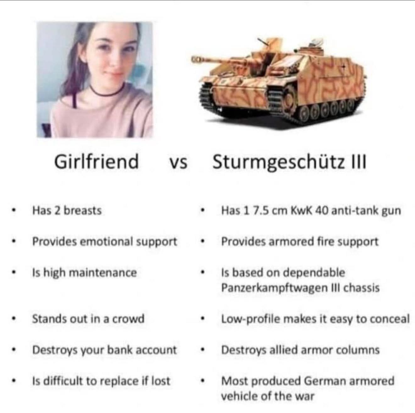 More or less exactly identical
