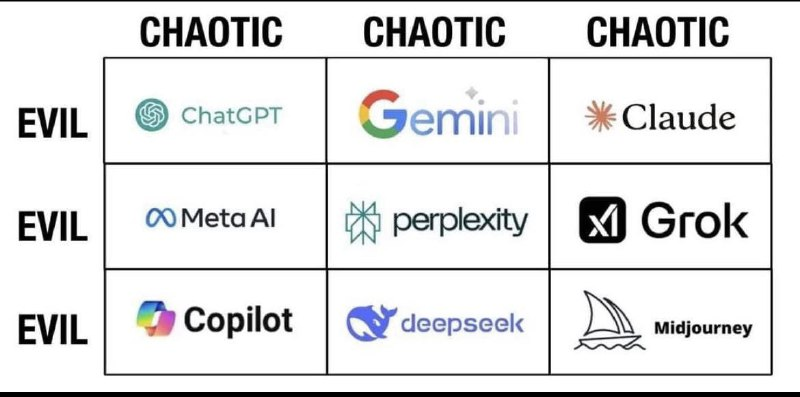 LLM Alignment chart