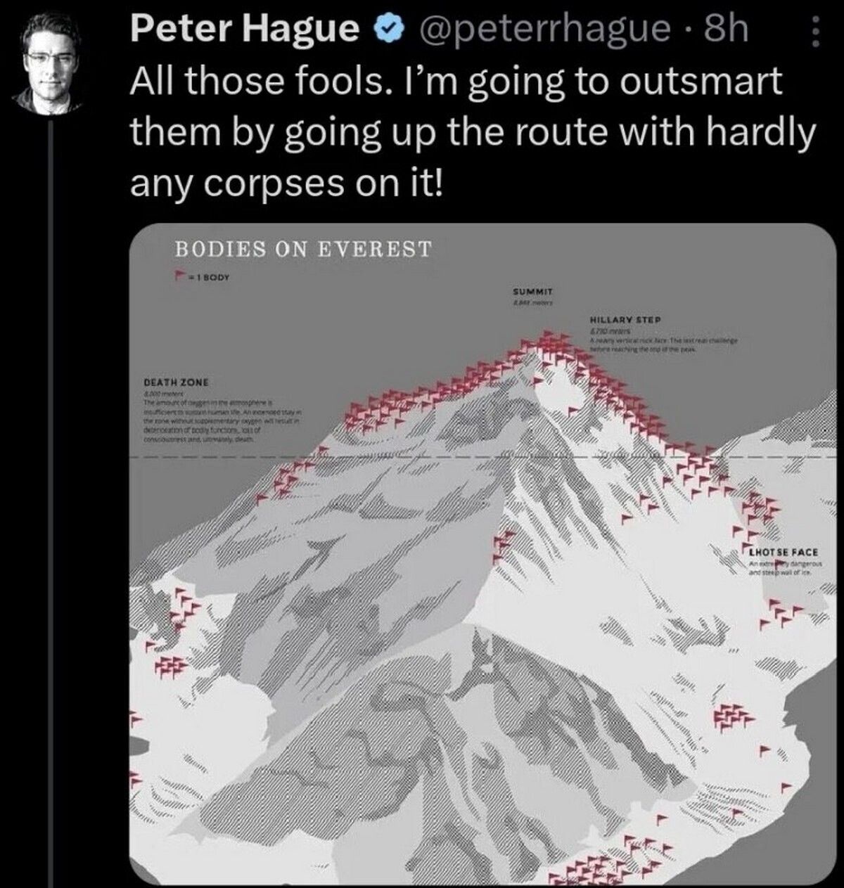 The road less traveled has fewer documented corpses