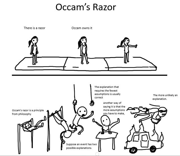 Occams razor