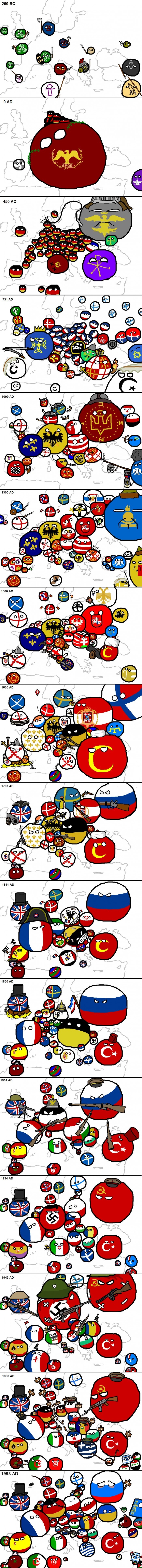 The History of Europe as told through Countryballs