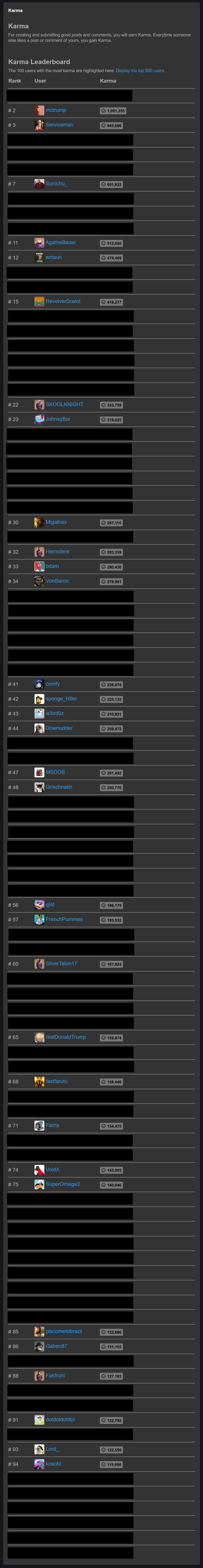 Christmas Active Top 100 Hugelolers Post [Epstein Edition]