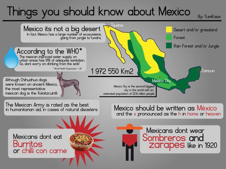 Things you should know about Mexico