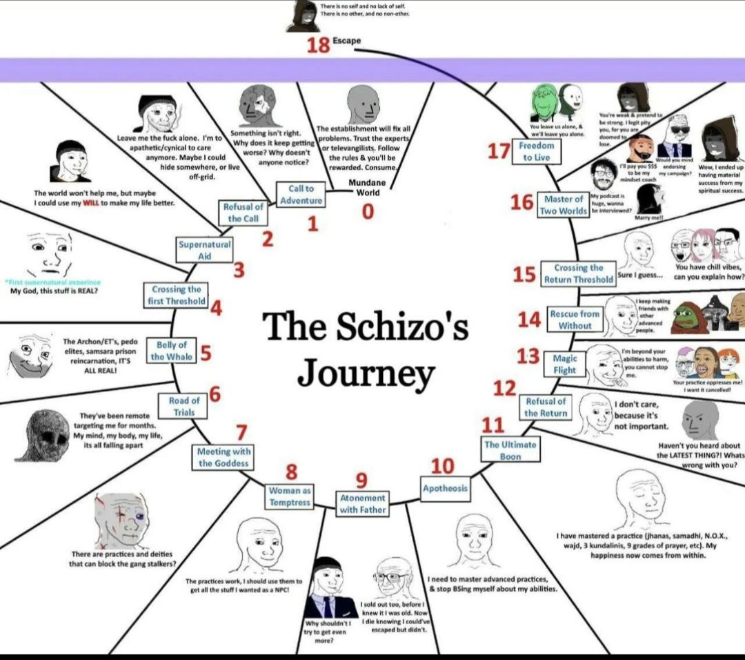 The journey of becoming a übermensch schizochad