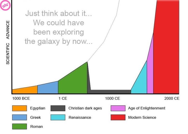 We could be exploring the universe by now......