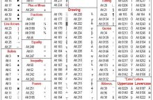 Alt codes reference sheet